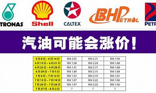 今天国际油价走势图_国际今天最新油价