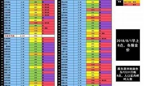 逆水寒12月金价_逆水寒金价2021