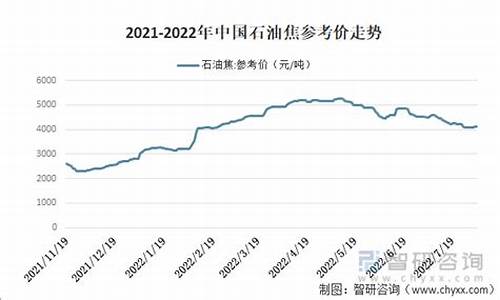 中国石油价钱走势_中国石油价格最新走势分