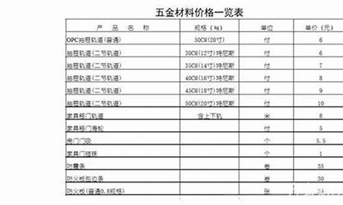 广西大型五金价位查询_广西五金加工厂