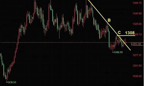 金价持续下跌意味着什么_金价维持窄幅波动