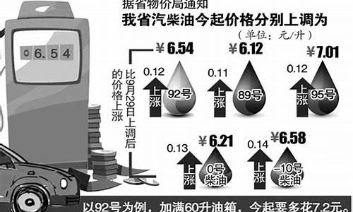 安徽油价92汽油调整_92号汽油油价安徽