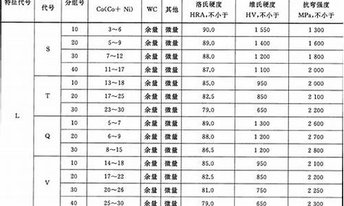 汕头硬质合金价格表最新_汕头硬质合金价格表