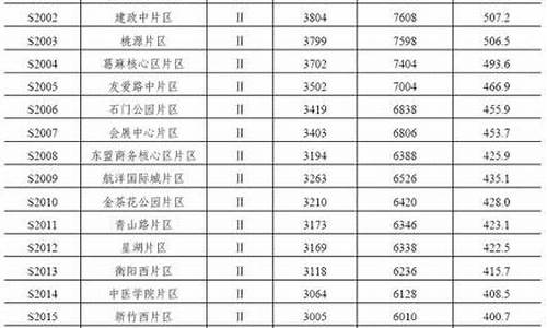 广西土地转让信息_广西土地出让金价格表查询