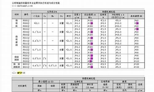 密云区正规冶金价格表格图_密云区正规冶金价格表格