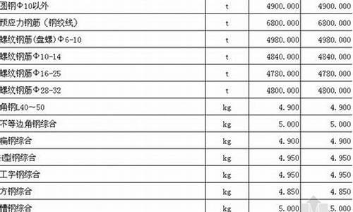 淮北电镀产业园区_淮北金属镀金价格查询