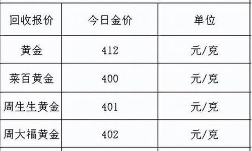 2023年金价如何_2023金价会不会跌