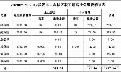 铁路局五险一金价格查询系统_铁路局五险一金价格查询