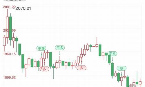 非农过后黄金走势预测_非农利空下周金价