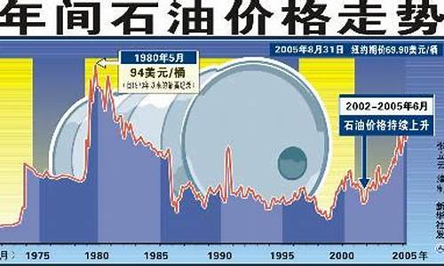 美国国际油价最新分析_美国国际油价最新分析报告