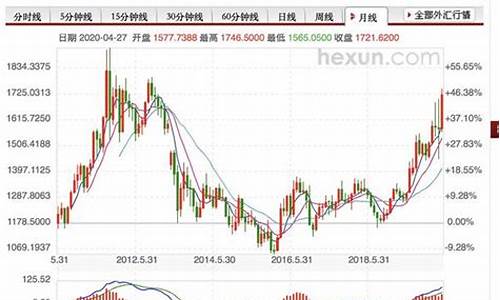 今日金价哪里查_金价最新行情哪里查