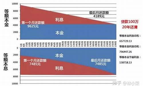 资金价值提前还款_提前偿还所支付的价格通常要高于债券的面值