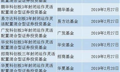 支付宝可以买科创板50etf基金_支付宝科创板基金价格