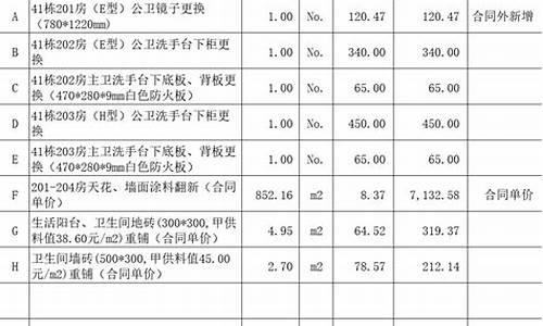 五金调价理由_一般五金价格变更单怎么做