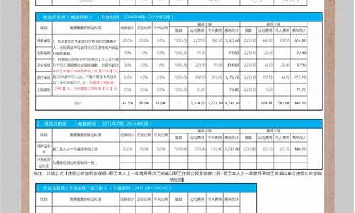 社保公积金标准_社保公积金价格怎么算