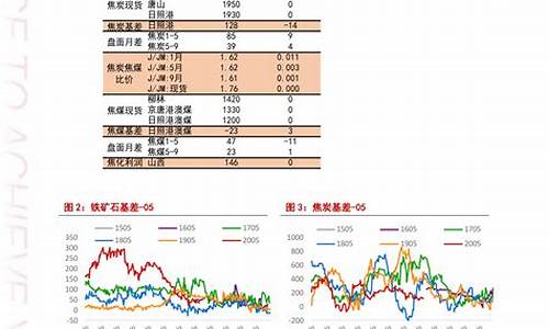 11油价大概多少_油价大概多少钱一公里92汽油