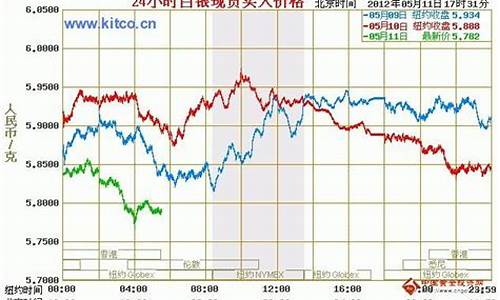 金价银价走势相关度数_金价银价今日价格