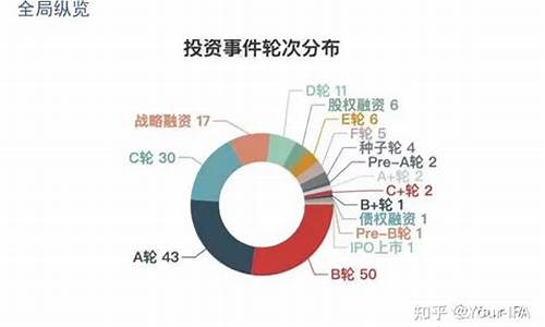 生物医药基金行情分析_生物医疗基金价格