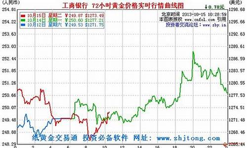 金价大盘走势分析_现在大盘金价格走势