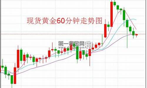 2020金价高点_2020金价保卫战