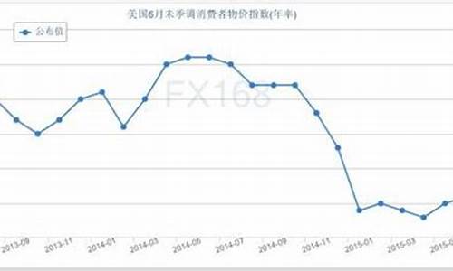 美国金属价格_美国钣金价格走势