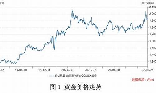 未来金价会持续上涨吗_未来金价涨幅趋势如何