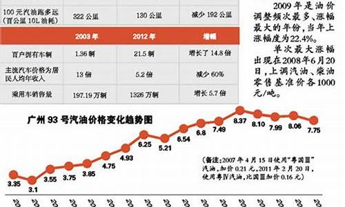 和田今日油价92汽油_和田现在油价多少