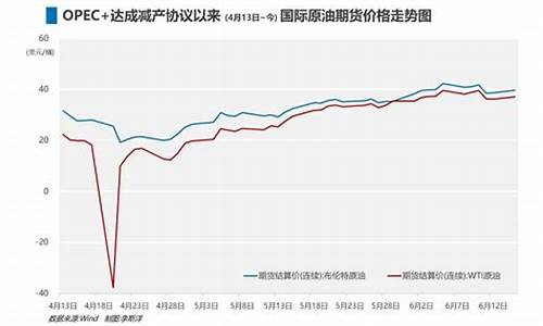 油价恢复_油价回升债务缓解