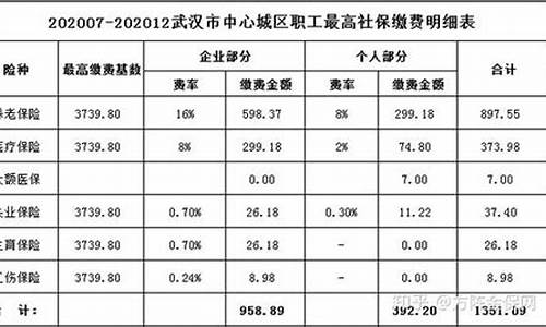 宜宾五险一个月要交多少钱_宜宾五险一金价格标准