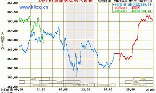 暗金红线什么意思_红线暗金价格走势分析