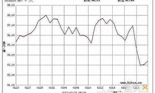 台湾汽油价格_台湾油价比大陆油价便宜