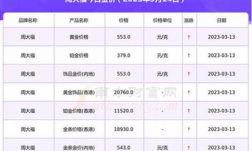 福州今日黄金价格多少钱一克_福州首饰金价查询