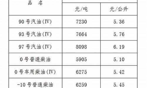 江西新型车用油价位表查询_江西新型车用油价位表