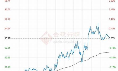 越南最新国际油价是多少_越南最新国际油价