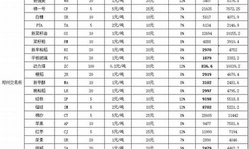 追加保证金价格计算_追加保证金比例