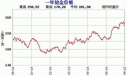 白金价格趋势表_白金价格走势分析