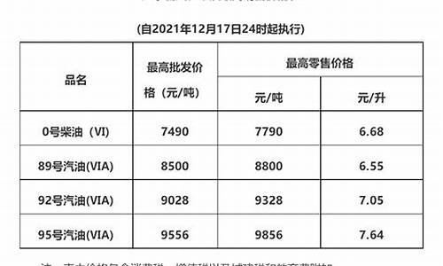 梅州今天最新油价_梅县油价