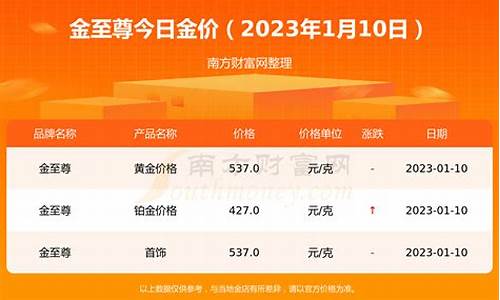 2021年1月金价是多少_今年1月金价价格查询