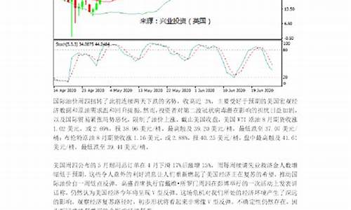 国际油价对a股的影响_国际油价和兴业投资