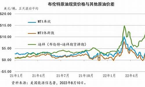 俄乌战争现状_俄乌战争以后石油价格变化