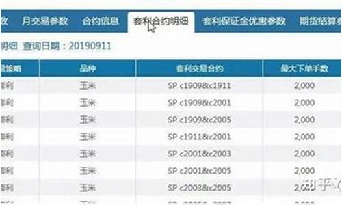 郑商所保证金一览_郑商所保证金价格