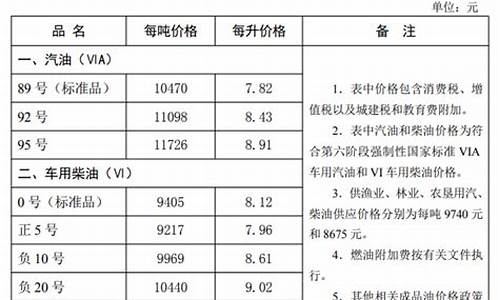 河北油价昨天价格_河北油价最新