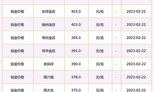 典当收铂金多少钱一克_湛江典当铂金价格