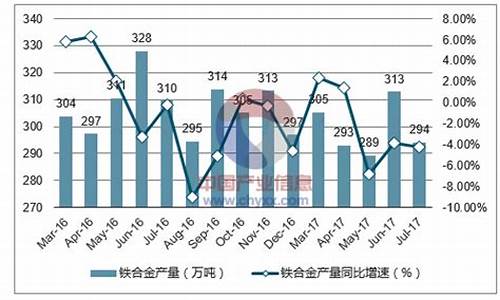 硅锰合金价值分析_硅锰合金目前的行情