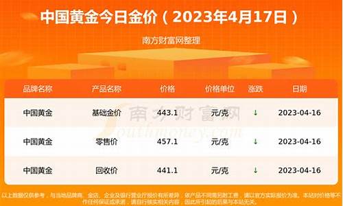 2022年4月份金价_4月金价走势图