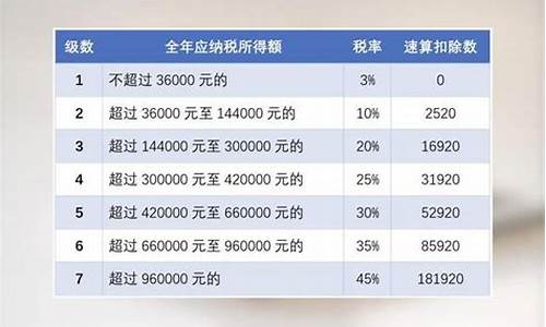 大连土地出让金怎么计算_大连土地收益金价格