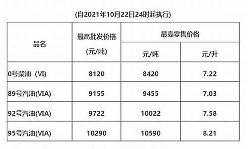 2021广东惠州油价_广东惠州今日油价92汽油