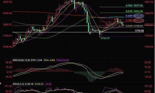 金价操作策略有哪些方法和方法_金价操作策略有哪些方法