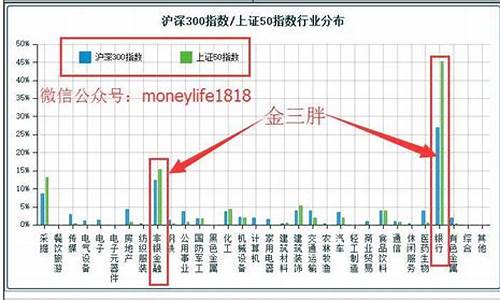 怎样关注银行金价指数公告_银行金价是实时的吗