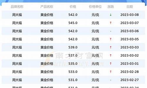 枣庄回收黄金价格多少钱一克_2022枣庄金价